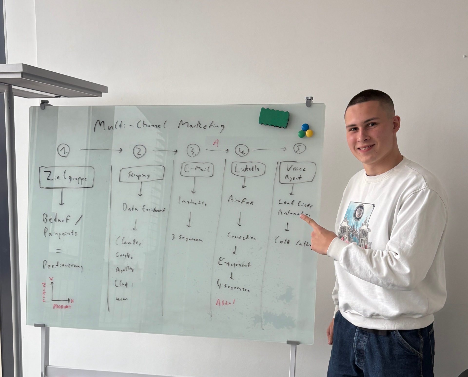 Young Founder Coaching